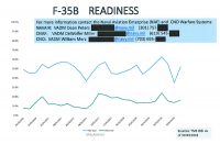 The Navy's "Operational" F-35C Is Fully Mission Capable Less Than Five Percent Of The Time